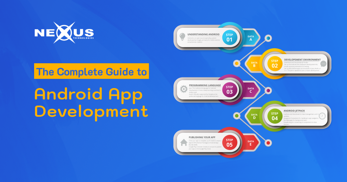 The Complete Guide to Android App Development_